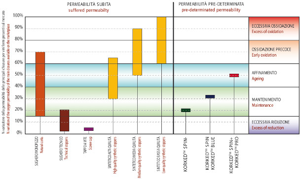 Permeability Table